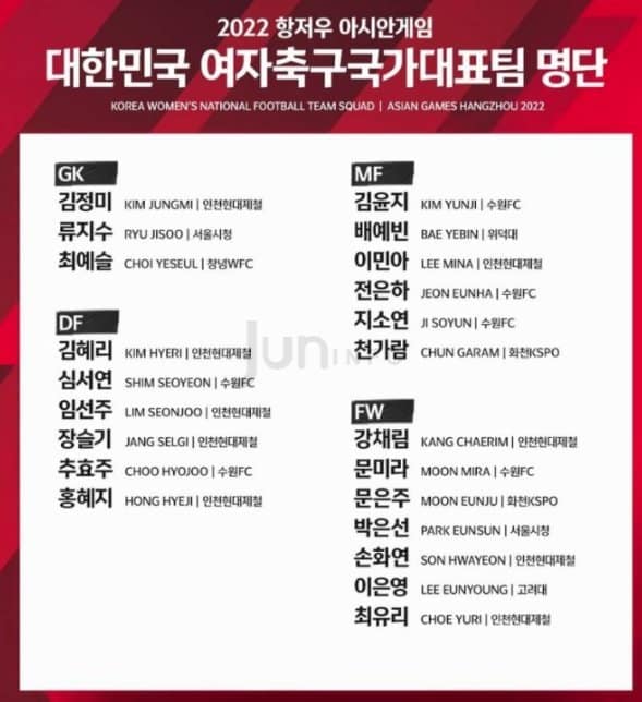 항저우-아시안게임-여자축구-대한민국-국가대표팀-명단